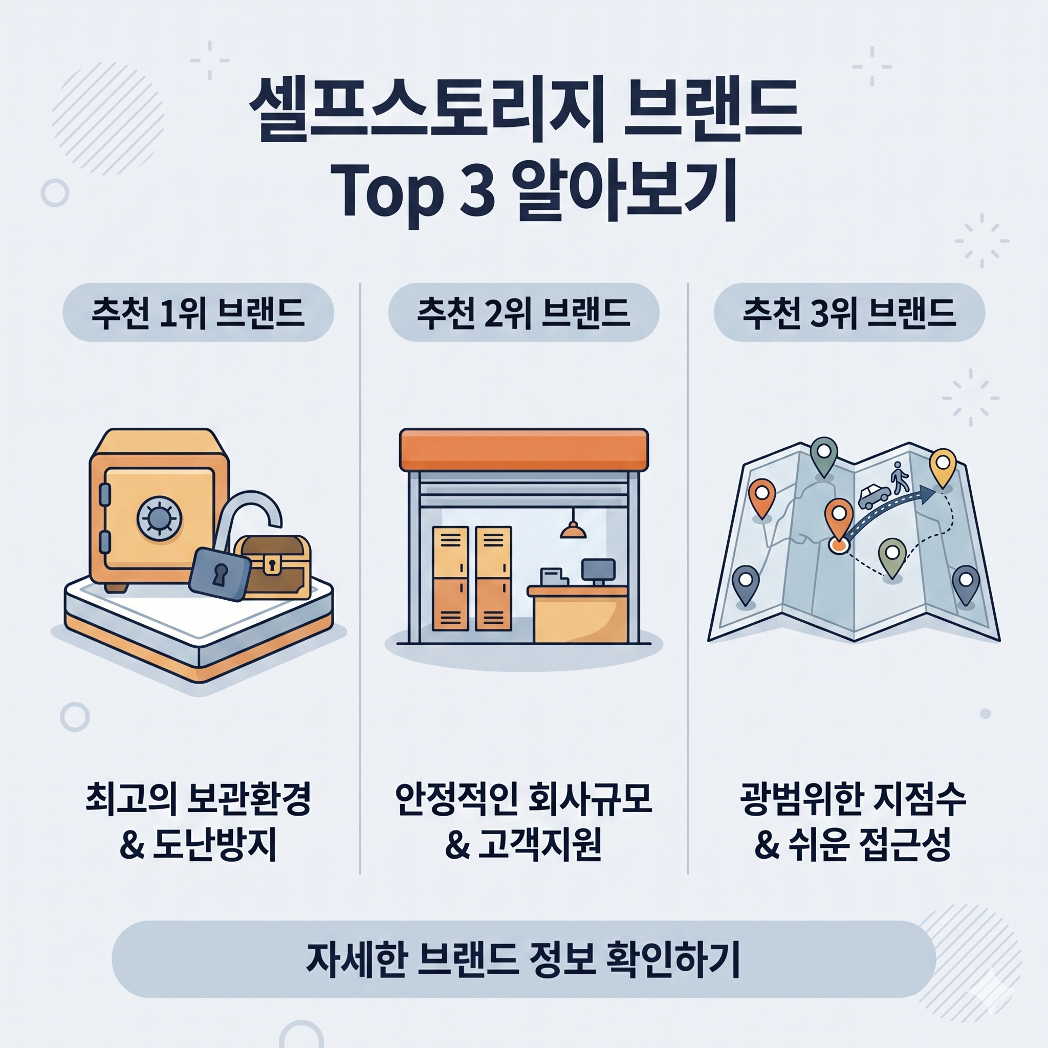 국내 셀프스토리지 브랜드 Top3 업체 (Korea SelfStorage Top Brands) 1 국내 셀프스토리지 브랜드 Top3 업체 (Korea SelfStorage Top Brands)